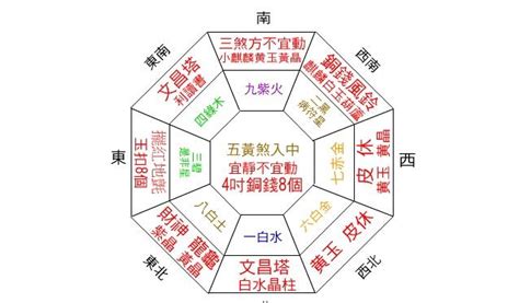 財位怎麼佈置|2024 居家風水財位放什麼？選這些財位擺設／植物招。